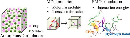 graphical abstract